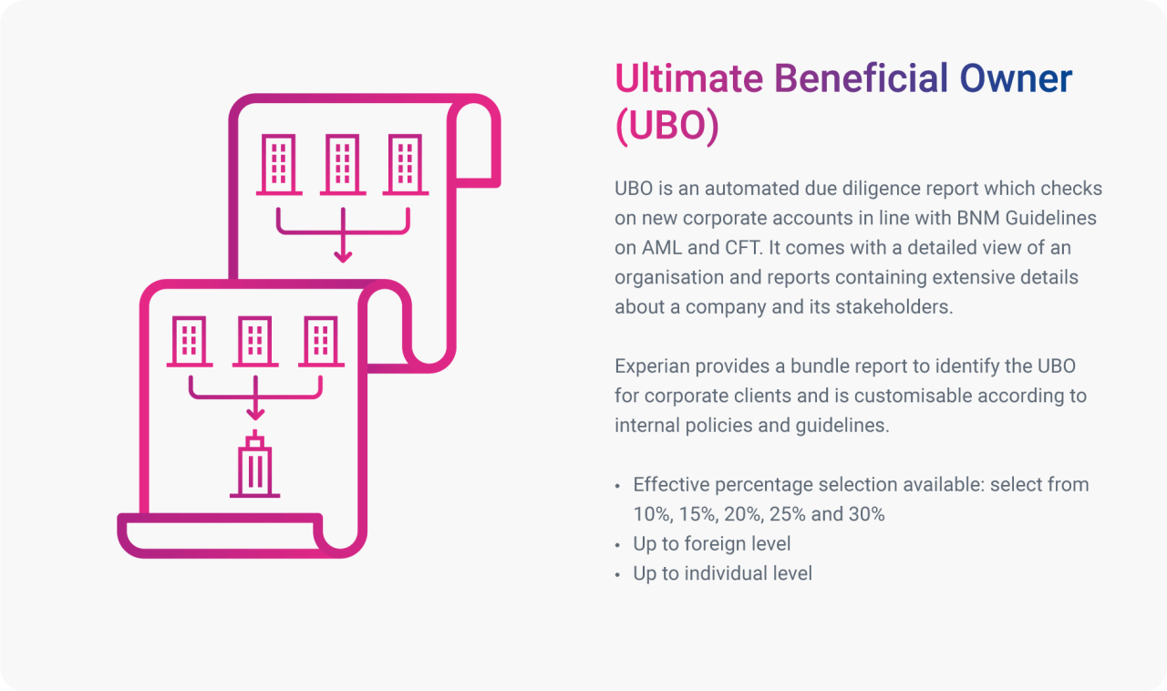 Ubo - Malaysia What Are The Steps For Appealing A Court Decision