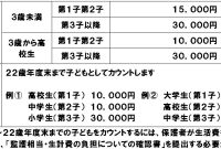What Are The Highest Paying Jobs In Education